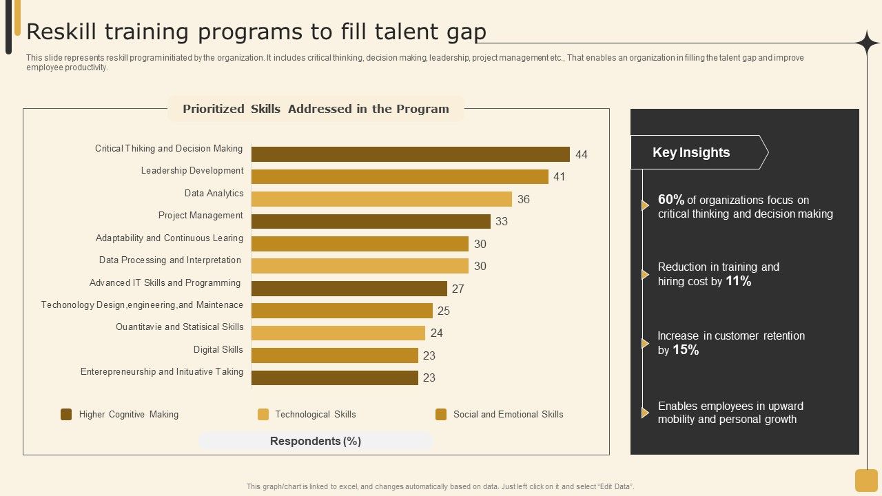 Reskill_Training_Programs_To_Fill_Talent_Gap_Employee_Performance_Management_Tactics_Topics_PDF_Slide_1.jpg