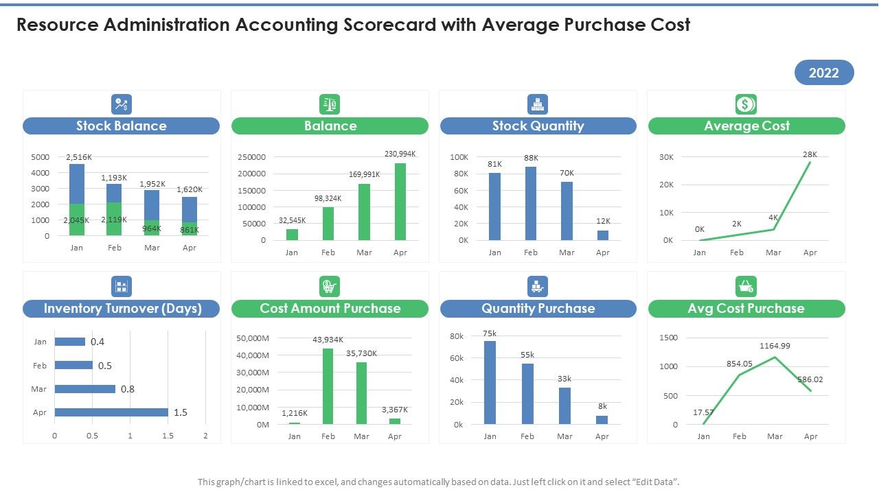 Resource_Administration_Accounting_Scorecard_With_Average_Purchase_Cost_Structure_PDF_Slide_1.jpg
