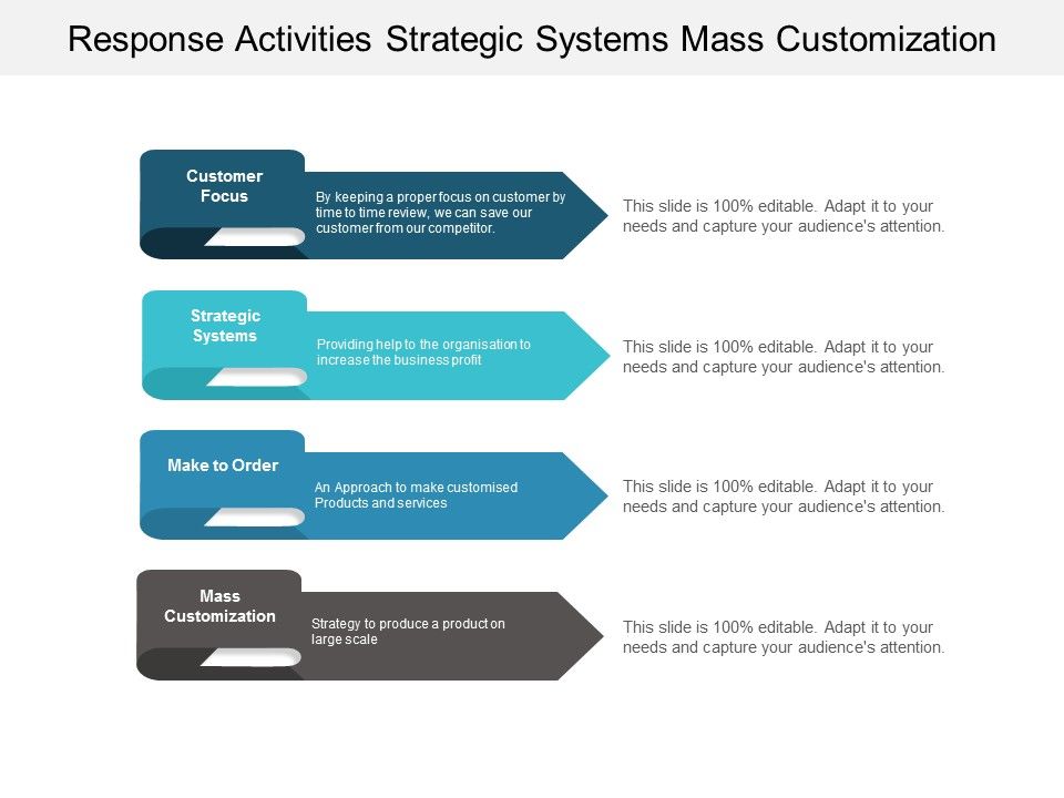 Response_Activities_Strategic_Systems_Mass_Customization_Ppt_PowerPoint_Presentation_Portfolio_Sample_Slide_1.jpg