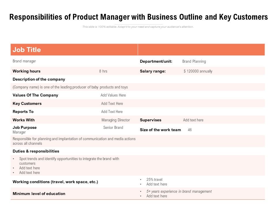 Responsibilities_Of_Product_Manager_With_Business_Outline_And_Key_Customers_Ppt_PowerPoint_Presentation_Outline_Example_Introduction_PDF_Slide_1.jpg