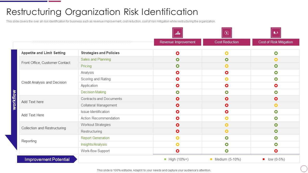 Restructuring_Organization_Risk_Identification_Ppt_PowerPoint_Presentation_Gallery_Grid_PDF_Slide_1.jpg