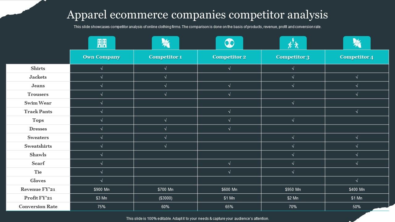 Retail_Apparel_Online_Apparel_Ecommerce_Companies_Competitor_Analysis_Themes_PDF_Slide_1.jpg
