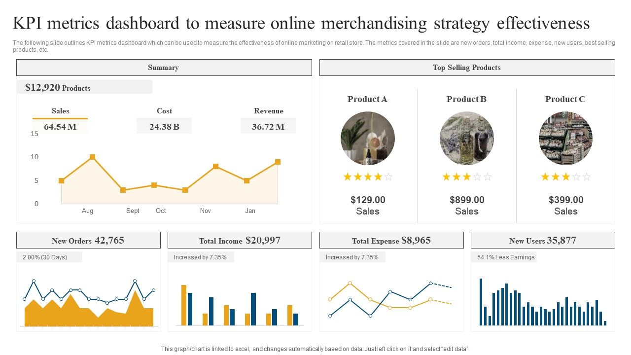 Retail_Ecommerce_Merchandising_Tactics_For_Boosting_Revenue_KPI_Metrics_Dashboard_To_Measure_Online_Background_PDF_Slide_1.jpg