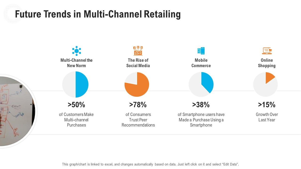 Retail_Industry_Outlook_Future_Trends_In_Multi_Channel_Retailing_Icons_PDF_Slide_1.jpg