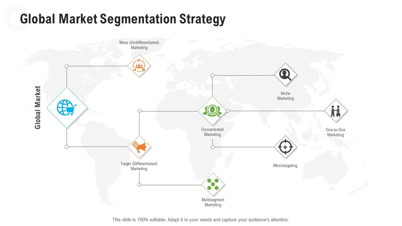Retail_Industry_Outlook_Global_Market_Segmentation_Strategy_Ideas_PDF_Slide_1.jpg