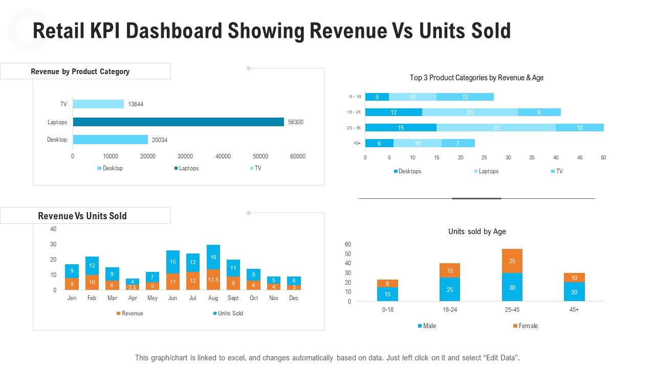 Retail_Industry_Outlook_Retail_KPI_Dashboard_Showing_Revenue_Vs_Units_Sold_Clipart_PDF_Slide_1.jpg