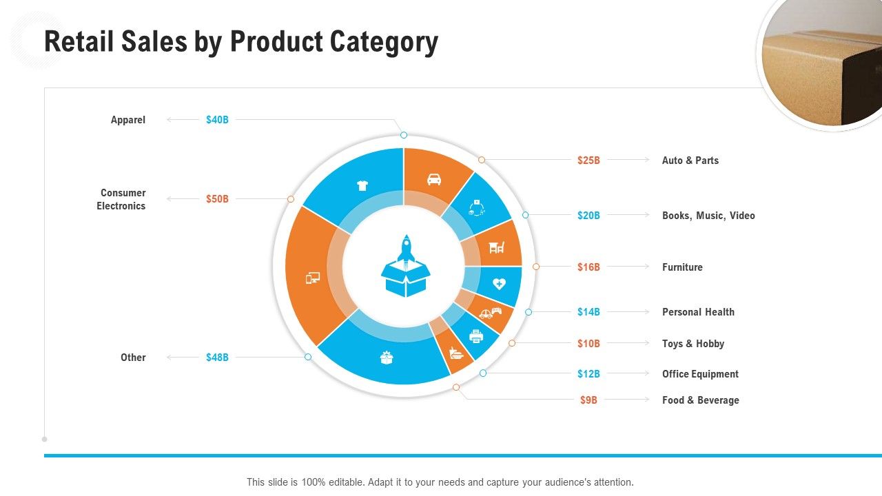 Retail_Industry_Outlook_Retail_Sales_By_Product_Category_Elements_PDF_Slide_1.jpg