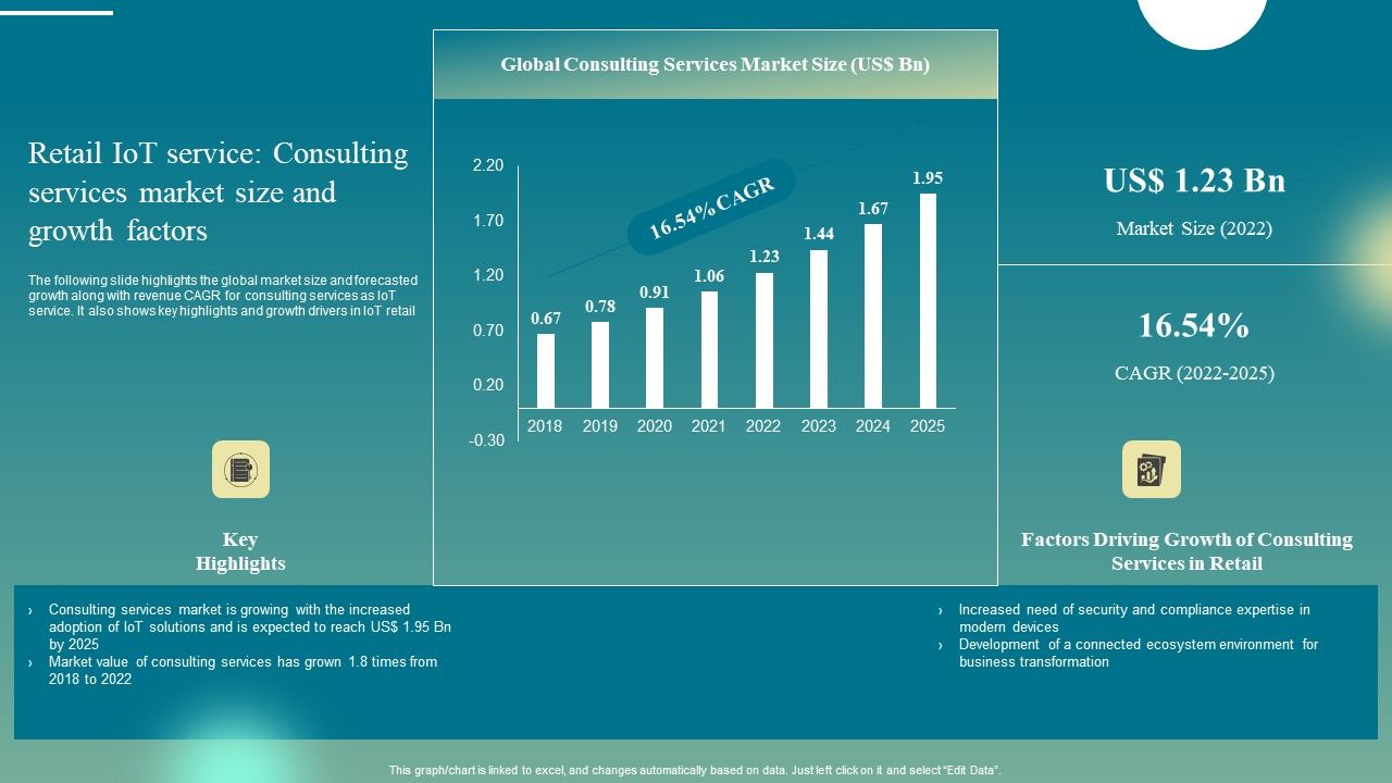Retail_Iot_Service_Consulting_Services_Market_Size_And_Growth_Factors_Formats_PDF_Slide_1.jpg