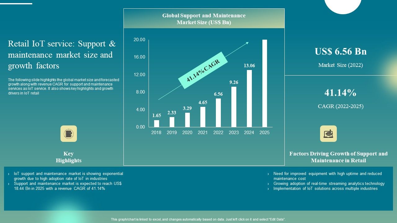Retail_Iot_Service_Support_And_Maintenance_Market_Size_And_Growth_Factors_Brochure_PDF_Slide_1.jpg