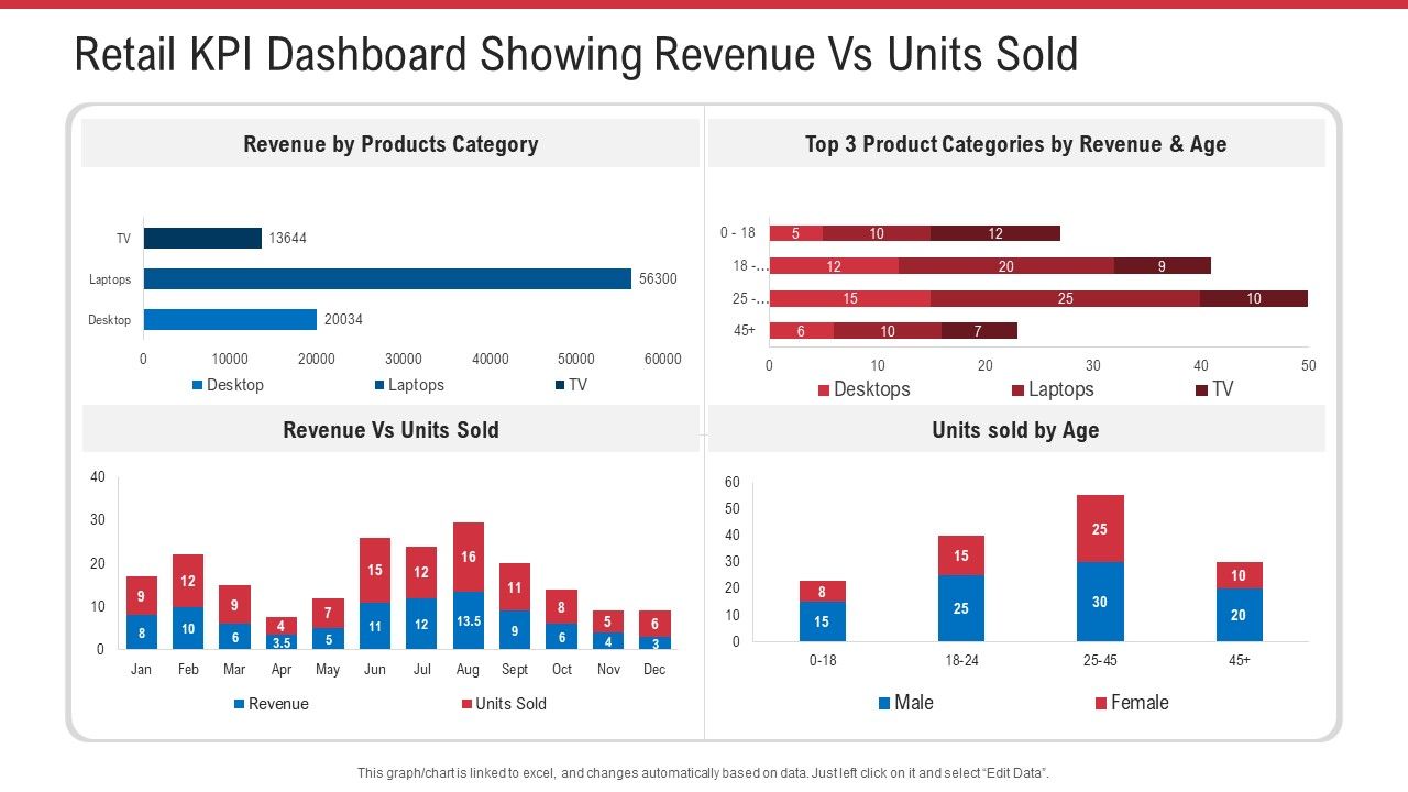 Retail_KPI_Dashboard_Showing_Revenue_Vs_Units_Sold_Ppt_Pictures_Influencers_PDF_Slide_1.jpg
