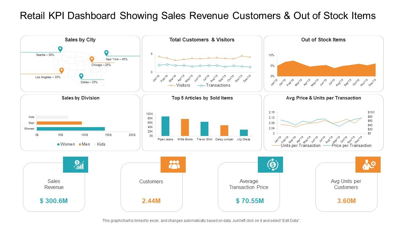 Retail_KPI_Dashboard_Showing_Sales_Revenue_Customers_And_Out_Of_Stock_Items_Introduction_PDF_Slide_1.jpg