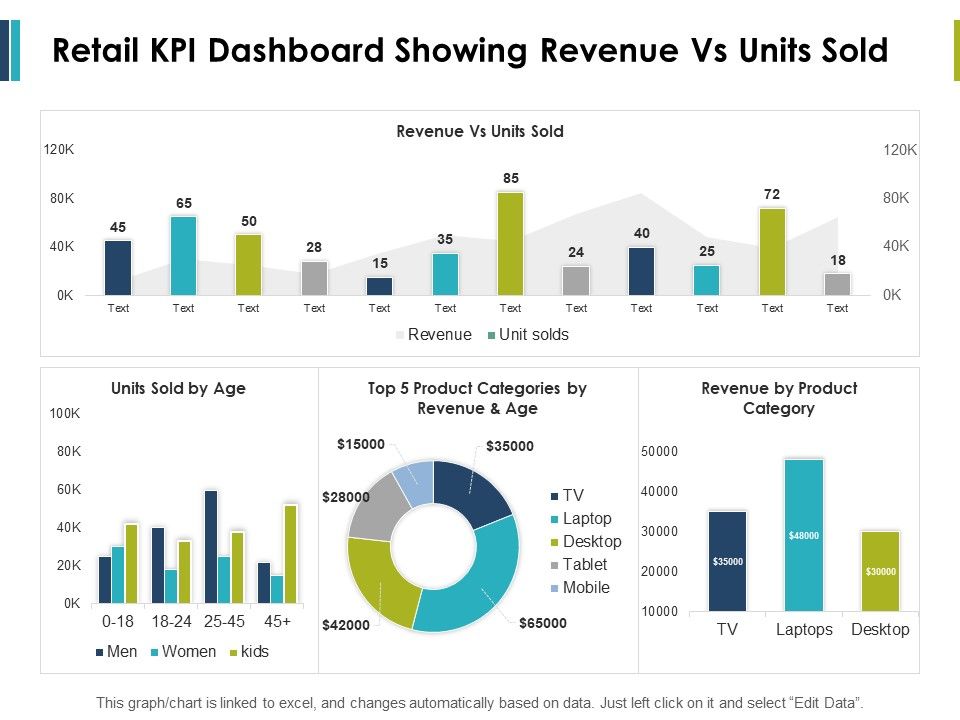 Retail_Kpi_Dashboard_Showing_Revenue_Vs_Units_Sold_Ppt_PowerPoint_Presentation_File_Formats_Slide_1.jpg