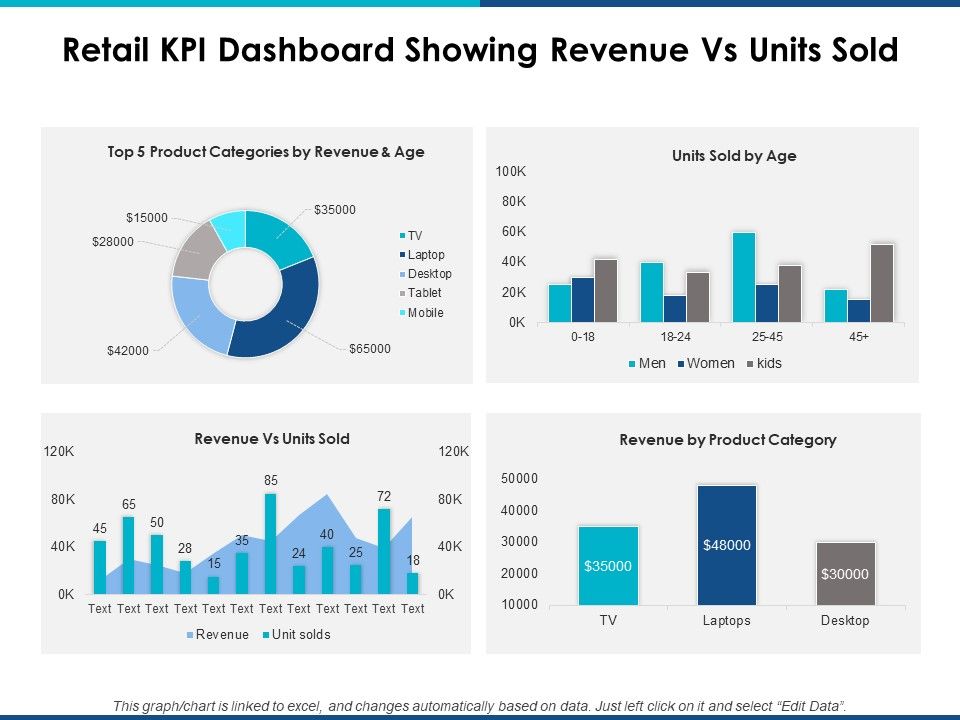 Retail_Kpi_Dashboard_Showing_Revenue_Vs_Units_Sold_Ppt_PowerPoint_Presentation_Layouts_Show_Slide_1.jpg