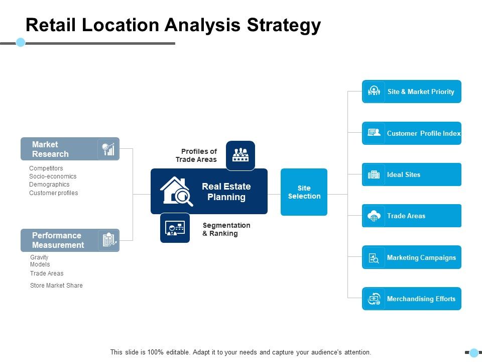 Retail_Location_Analysis_Strategy_Performance_Measurement_Ppt_PowerPoint_Presentation_Slides_Templates_Slide_1.jpg