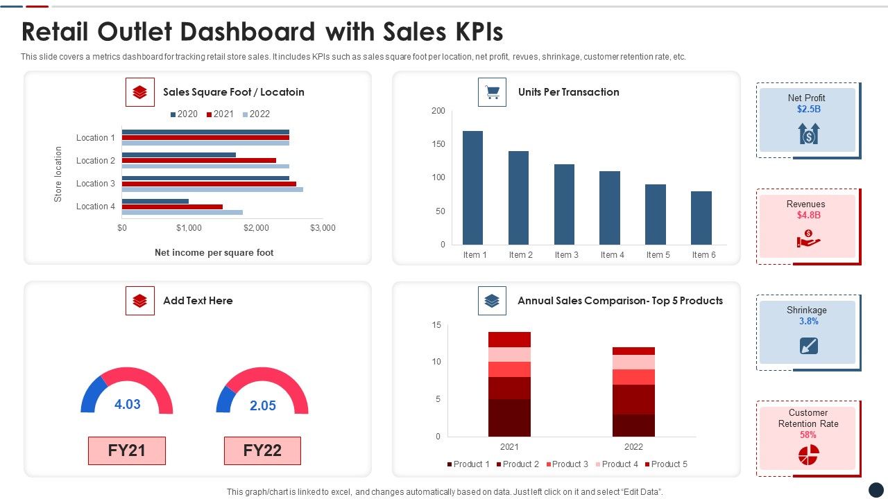 Retail_Outlet_Dashboard_With_Sales_Kpis_Clipart_PDF_Slide_1.jpg