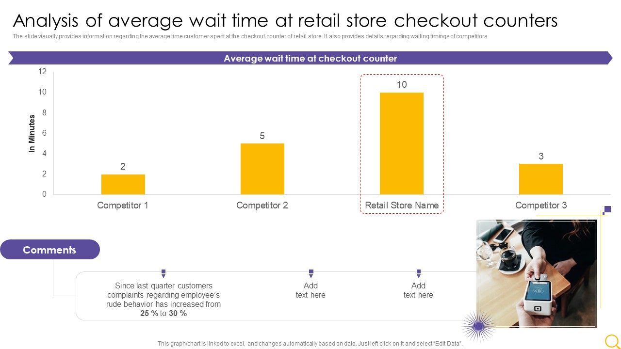 Retail_Outlet_Operational_Efficiency_Analytics_Analysis_Of_Average_Wait_Time_At_Retail_Store_Designs_PDF_Slide_1.jpg