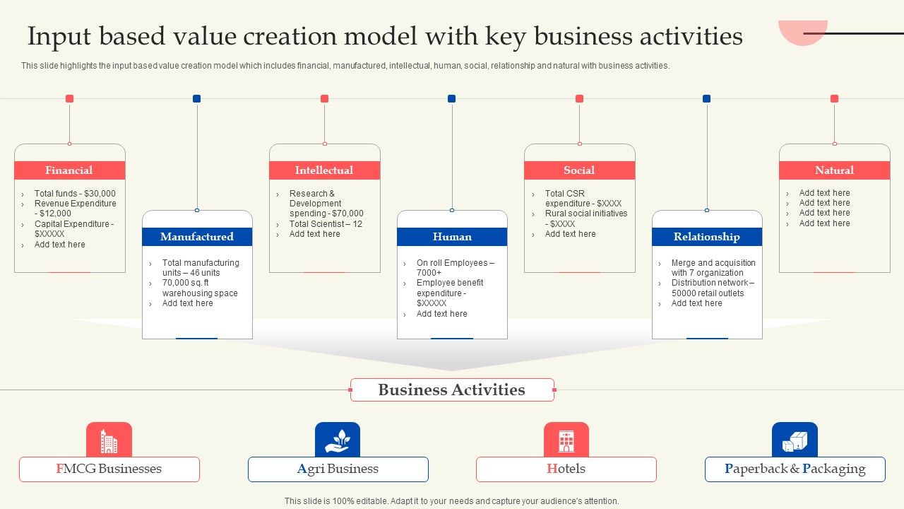 Retail_Production_Business_Profile_Input_Based_Value_Creation_Model_With_Key_Business_Activities_Download_PDF_Slide_1.jpg