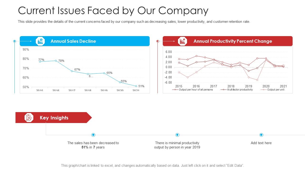 Retailer_Channel_Partner_Boot_Camp_Current_Issues_Faced_By_Our_Company_Designs_PDF_Slide_1.jpg