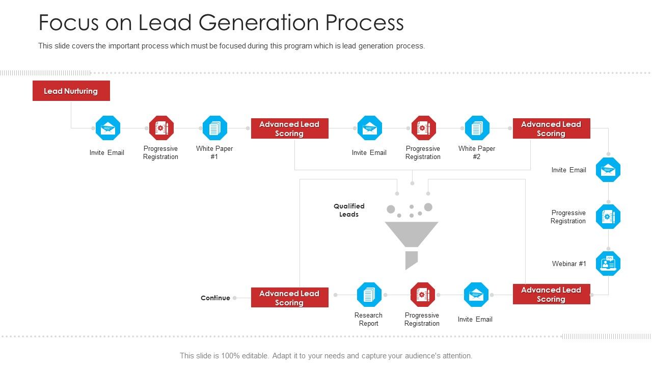 Retailer_Channel_Partner_Boot_Camp_Focus_On_Lead_Generation_Process_Formats_PDF_Slide_1.jpg