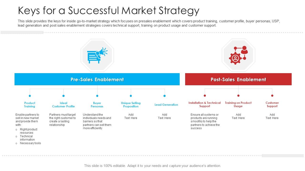 Retailer_Channel_Partner_Boot_Camp_Keys_For_A_Successful_Market_Strategy_Inspiration_PDF_Slide_1.jpg