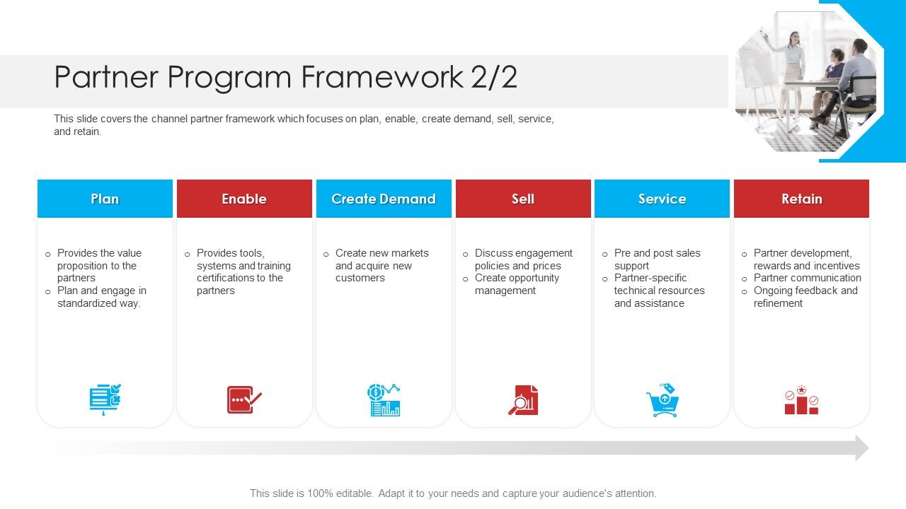 Retailer_Channel_Partner_Boot_Camp_Partner_Program_Framework_Plan_Portrait_PDF_Slide_1.jpg