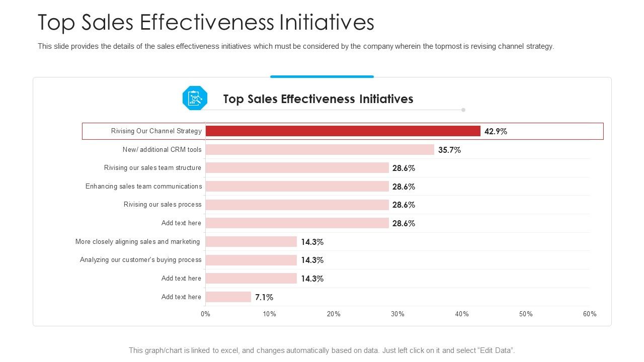 Retailer_Channel_Partner_Boot_Camp_Top_Sales_Effectiveness_Initiatives_Graphics_PDF_Slide_1.jpg