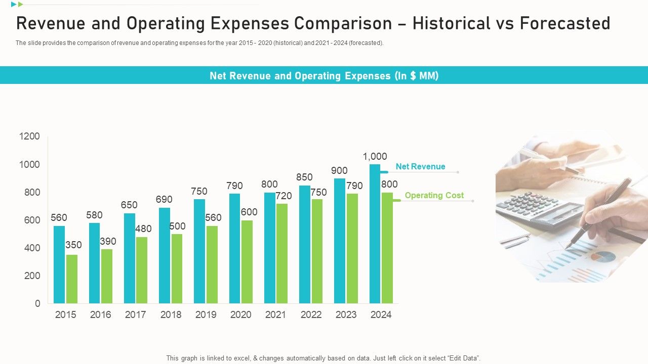 Revenue_And_Operating_Expenses_Comparison_Historical_Vs_Forecasted_Summary_PDF_Slide_1.jpg