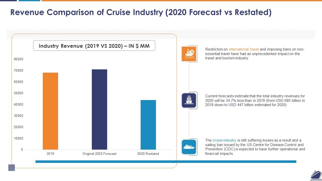 Revenue_Comparison_Of_Cruise_Industry_2020_Forecast_Vs_Restated_Brochure_PDF_Slide_1.jpg