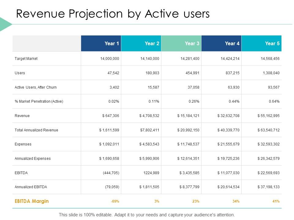 Revenue_Projection_By_Active_Users_Strategy_Ppt_PowerPoint_Presentation_Infographic_Template_Outline_Slide_1.jpg