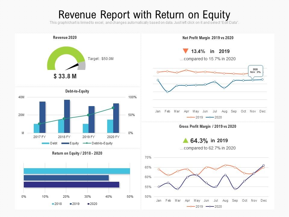Revenue_Report_With_Return_On_Equity_Ppt_PowerPoint_Presentation_Pictures_Brochure_PDF_Slide_1.jpg
