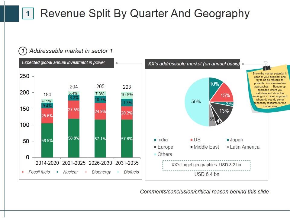 Revenue_Split_By_Quarter_And_Geography_Template_2_Ppt_PowerPoint_Presentation_Layouts_Visual_Aids_Slide_1.jpg