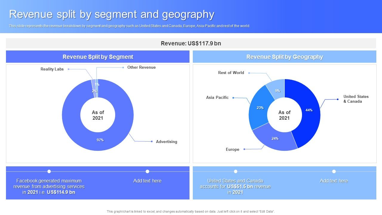 Revenue_Split_By_Segment_And_Geography_Facebook_Business_Outline_Infographics_PDF_Slide_1.jpg