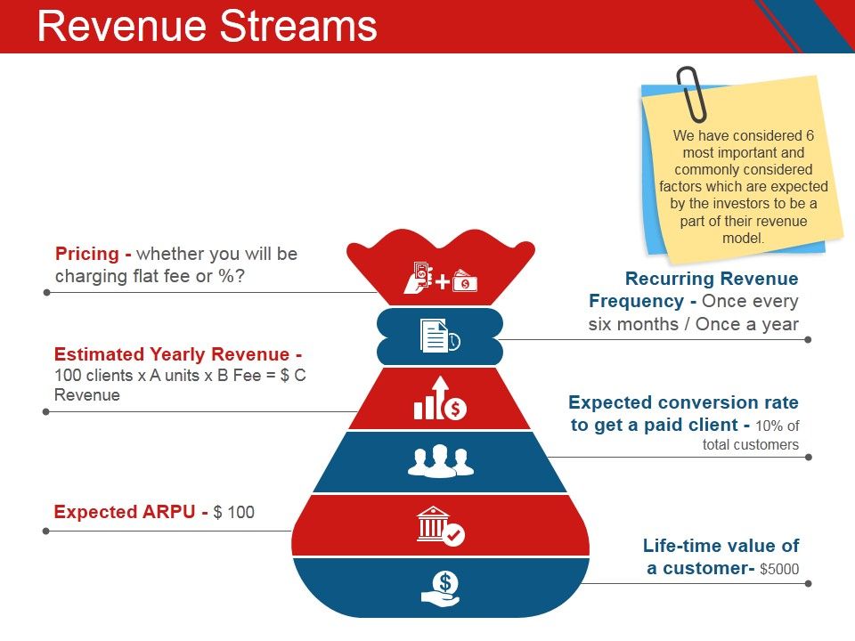 Revenue_Streams_Template_2_Ppt_PowerPoint_Presentation_File_Graphic_Images_Slide_1.jpg