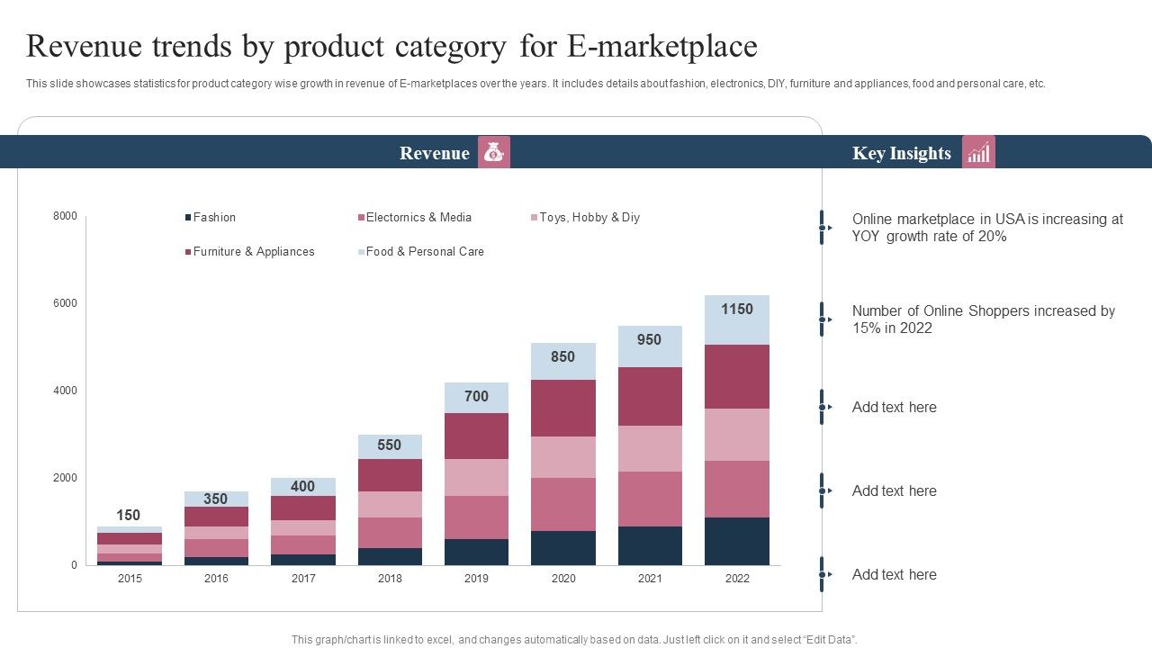 Revenue_Trends_By_Product_Category_For_E_Marketplace_Ppt_Pictures_Slide_Portrait_PDF_Slide_1.jpg