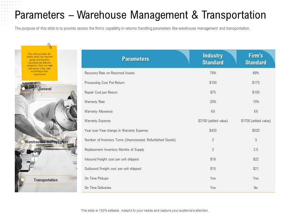 Reverse_Logistic_In_Supply_Chain_Strategy_Parameters_Warehouse_Management_And_Transportation_Formats_PDF_Slide_1.jpg