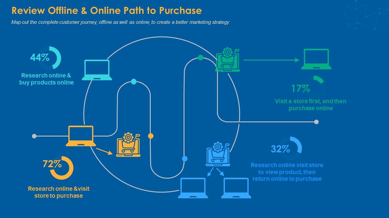 Review_Offline_And_Online_Path_To_Purchase_Slide_Themes_PDF_Slide_1.jpg