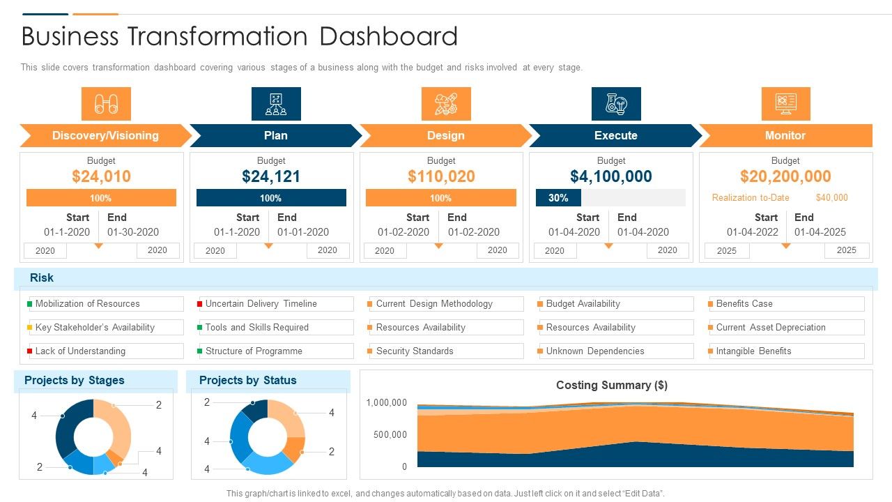 Revolution_In_Online_Business_Business_Transformation_Dashboard_Ppt_PowerPoint_Presentation_Gallery_Structure_PDF_Slide_1.jpg