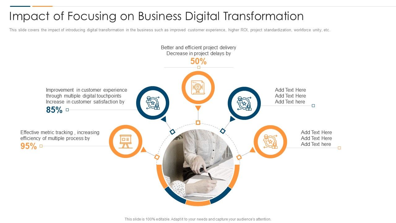 Revolution_In_Online_Business_Impact_Of_Focusing_On_Business_Digital_Transformation_Information_PDF_Slide_1.jpg