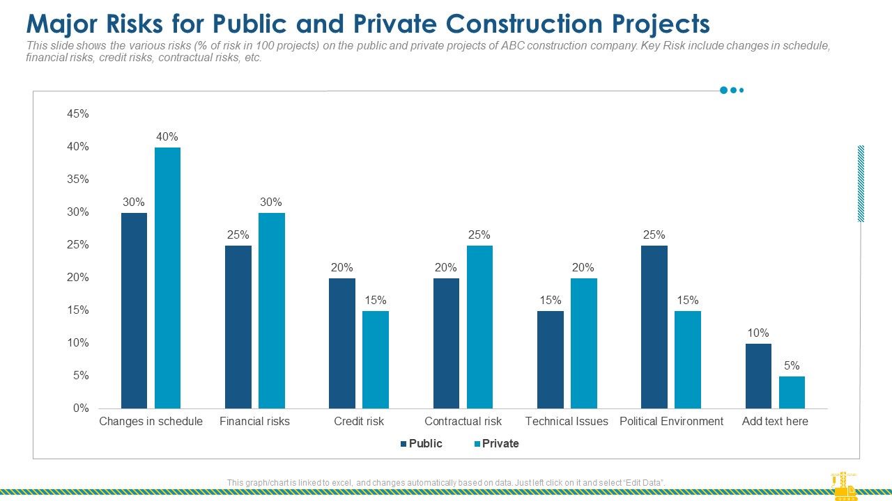 Rising_Construction_Defect_Claims_Against_The_Corporation_Major_Risks_For_Public_And_Private_Construction_Projects_Rules_PDF_Slide_1.jpg