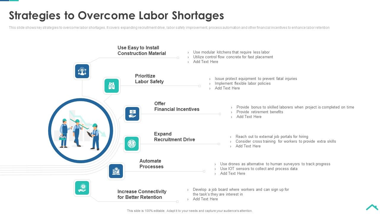 Risk_Analysis_Strategies_For_Real_Estate_Construction_Project_Strategies_To_Overcome_Labor_Shortages_Diagrams_PDF_Slide_1.jpg