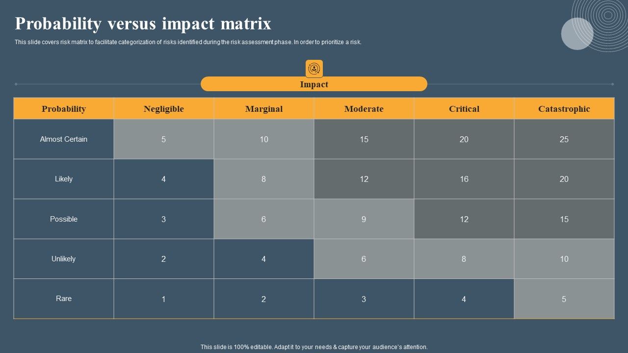 Risk_Based_Methodology_Probability_Versus_Impact_Matrix_Topics_PDF_Slide_1.jpg