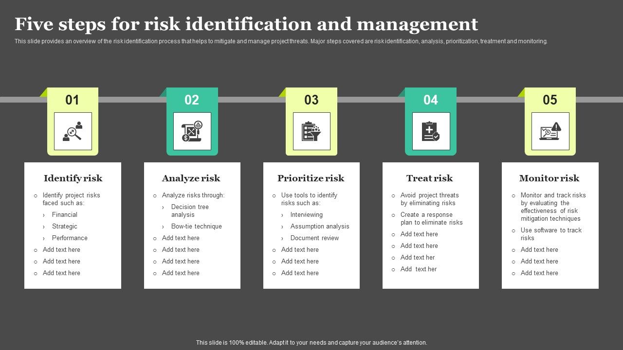 Risk_Detection_And_Management_Five_Steps_For_Risk_Identification_And_Management_Template_PDF_Slide_1.jpg
