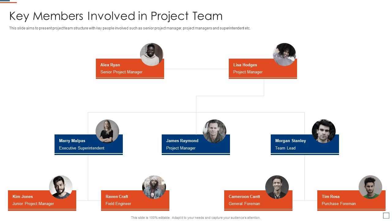 Risk_Evaluation_And_Mitigation_Key_Members_Involved_In_Project_Team_Ppt_Styles_Portfolio_PDF_Slide_1.jpg