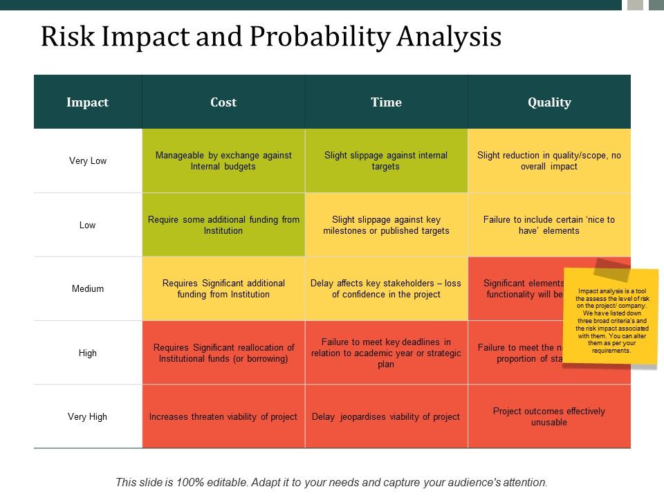 Risk_Impact_And_Probability_Analysis_Ppt_PowerPoint_Presentation_Inspiration_Samples_Ppt_PowerPoint_Presentation_Styles_Mockup_Slide_1.jpg
