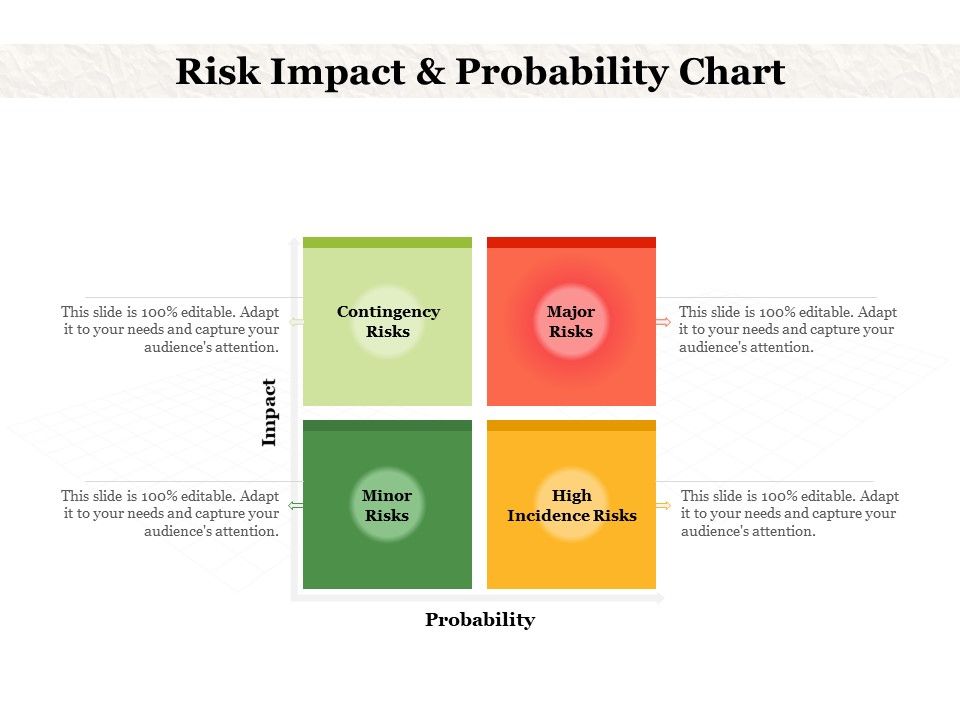Risk_Impact_And_Probability_Chart_Ppt_PowerPoint_Presentation_Inspiration_Background_Slide_1.jpg