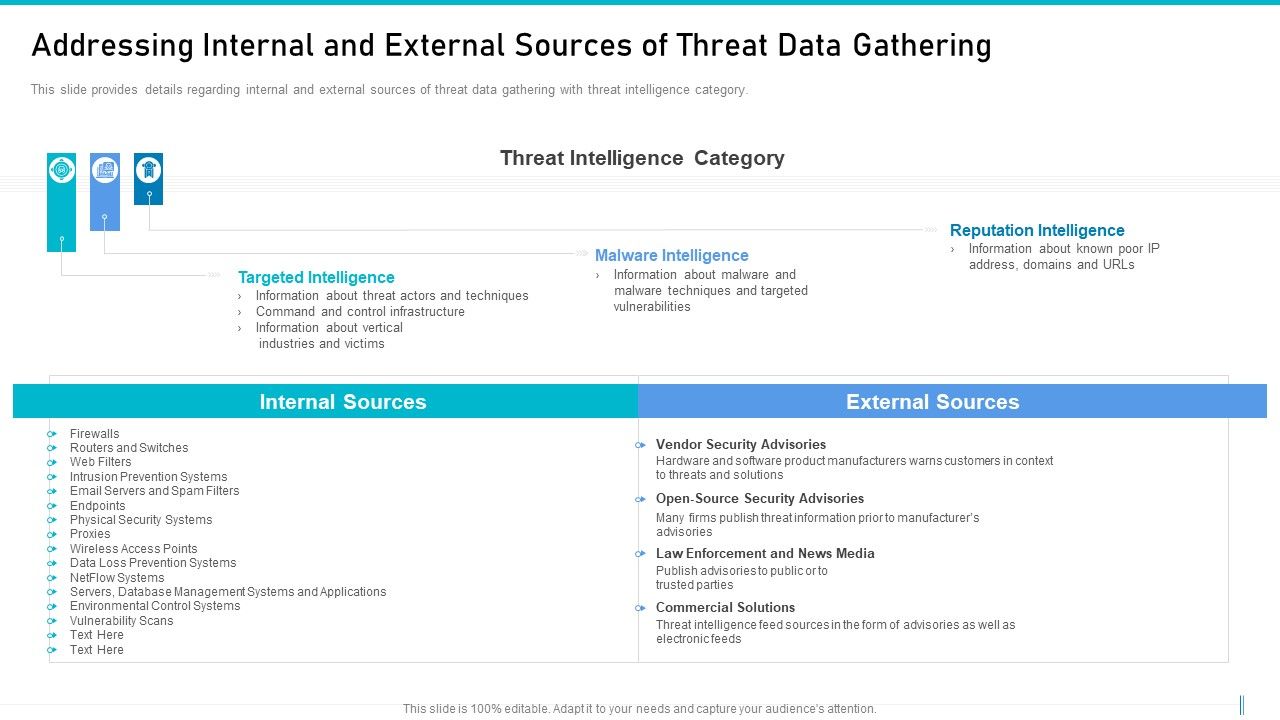 Risk_Management_For_Organization_Essential_Assets_Addressing_Internal_And_External_Sources_Guidelines_PDF_Slide_1.jpg