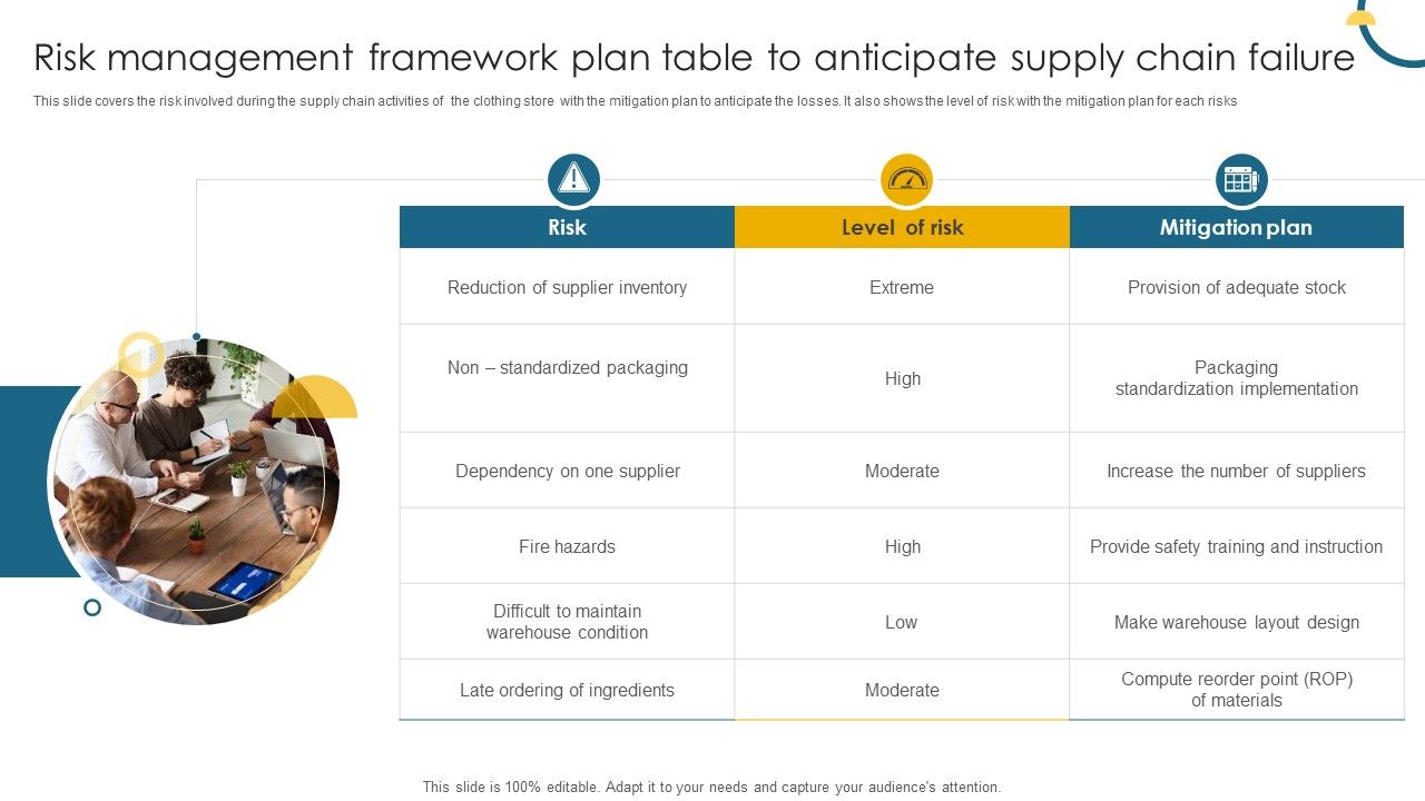 Risk_Management_Framework_Plan_Table_To_Anticipate_Supply_Chain_Failure_Designs_PDF_Slide_1.jpg