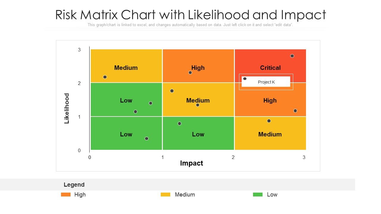 Risk_Matrix_Chart_With_Likelihood_And_Impact_Ppt_Layouts_PDF_Slide_1.jpg