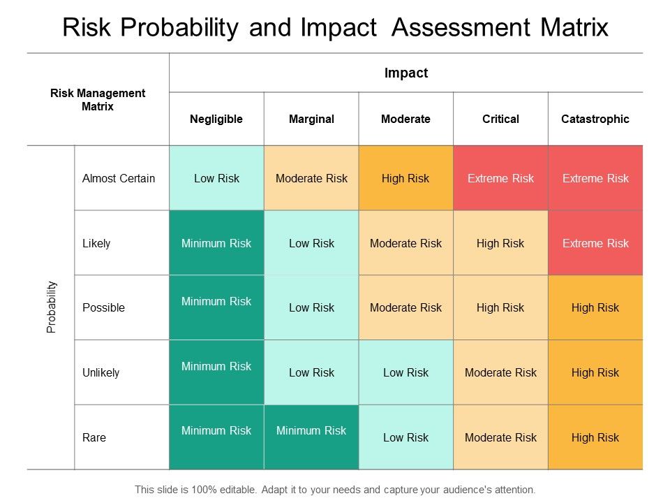Risk_Probability_And_Impact_Assessment_Matrix_Ppt_PowerPoint_Presentation_Slides_Templates_Slide_1.jpg