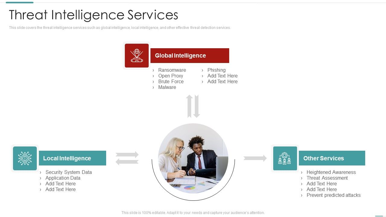 Risk_Recognition_Automation_Threat_Intelligence_Services_Ppt_File_Influencers_PDF_Slide_1.jpg